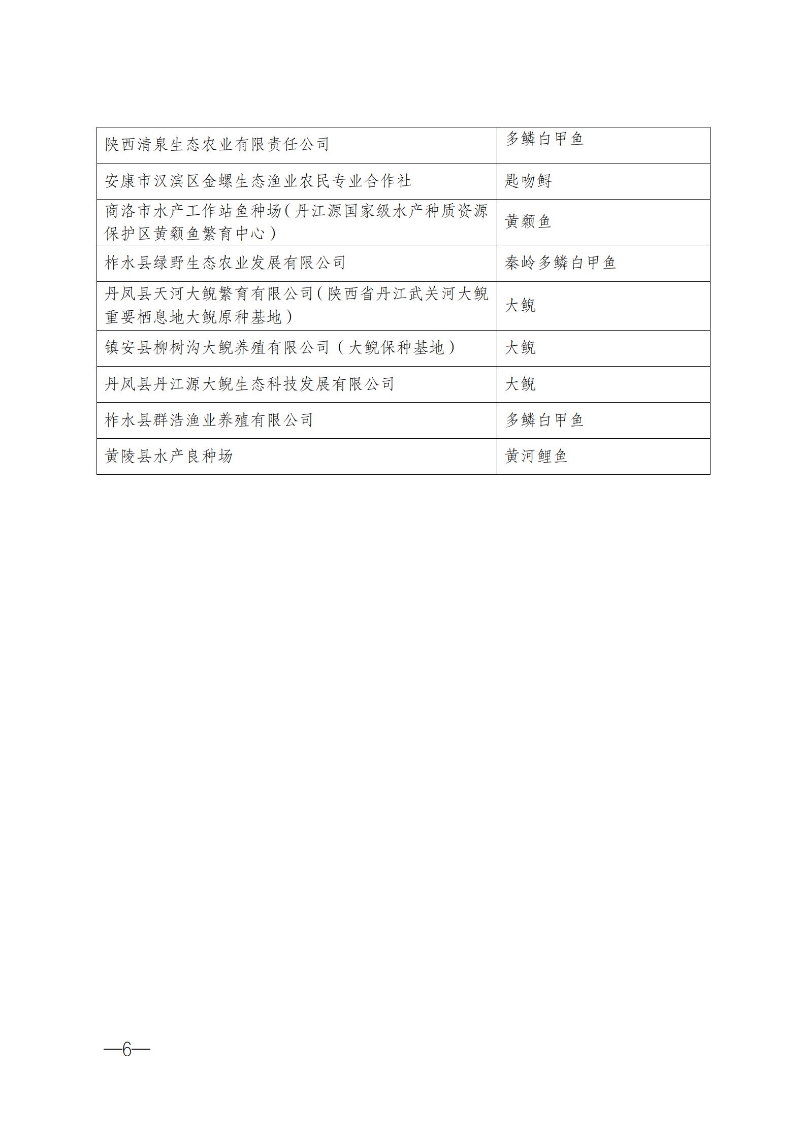 陕西省农业农村厅%0A关于公布第一批省级农业种质资源%0A保护单位名单的公告_06.jpg