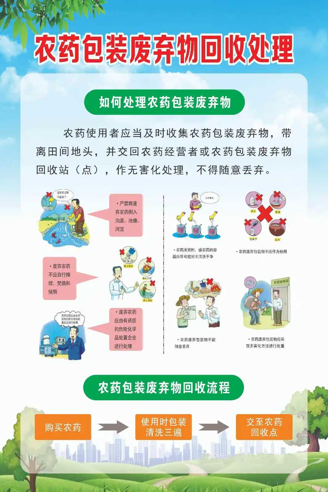 回收处理宣传照片.png